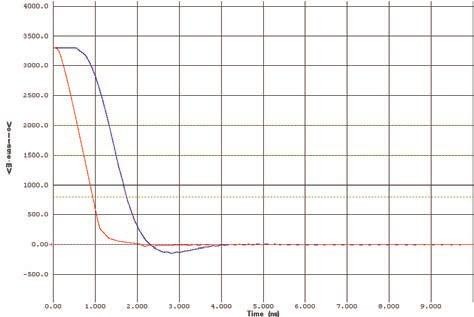 Proč provádět Signal Integrity analýzy už ve schématu 5